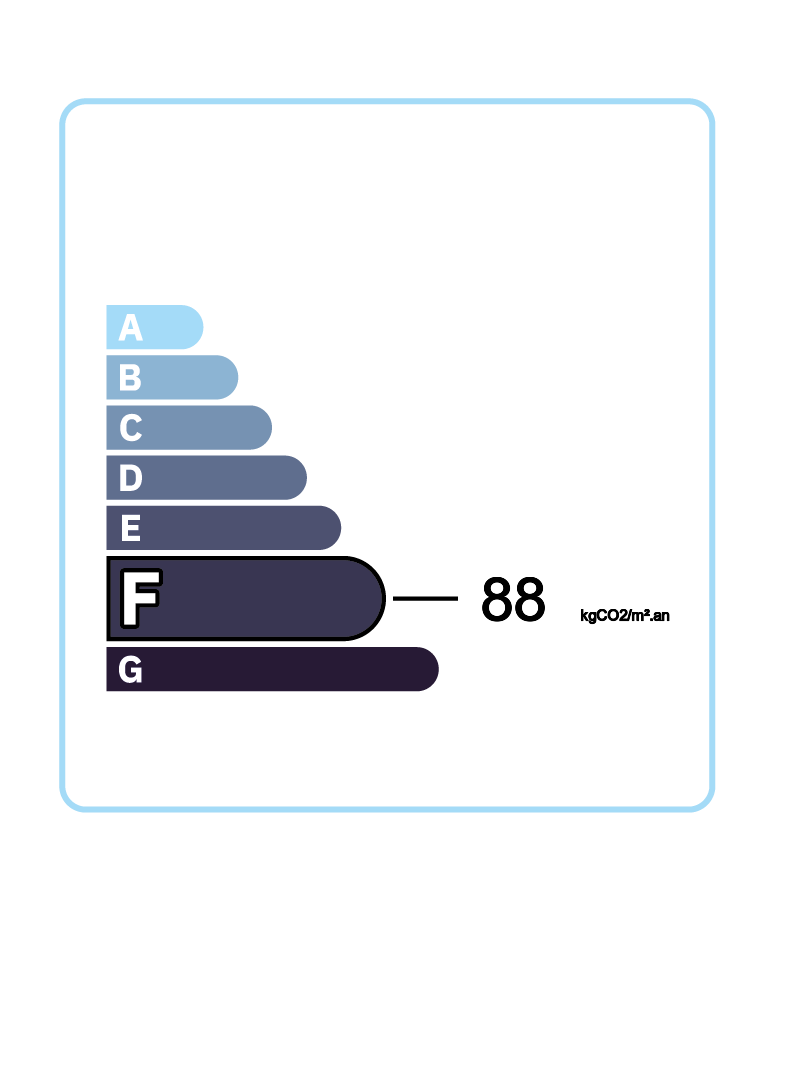 GES
